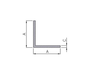 Perfiles normalizados