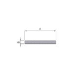 Standardized profiles