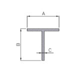 Standardized profiles
