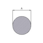 Standardized profiles